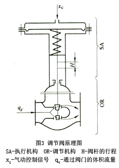 调节阀原理图