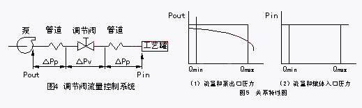 调节阀图三