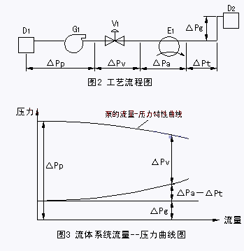 调节阀图二